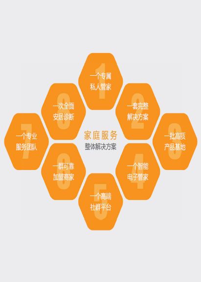 互联网下家政O2O模式的领跑者 管家帮与帮帮创新科技